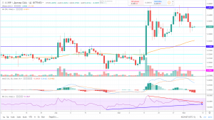 Прогноз рипл на сегодня 6 июня 2019 года, аналитика по Ripple (XRP) Прогноз рипл на сегодня 6 июня 2019 года