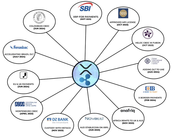 XRP используется на всех континентах
