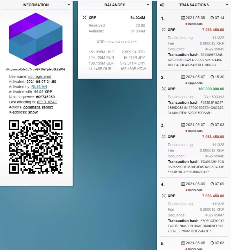 Ripple переводит 0 млн XRP, почему же они будут отправлены на Huobi?