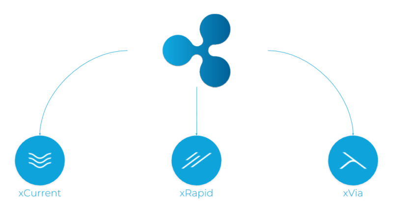MercuryFX сообщила об успешном тестировании xRapid MercuryFX сообщила об успешном тестировании xRapid