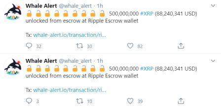 Ripple разблокировала еще 1000000 XRP, но курс не демонстрирует волатильности